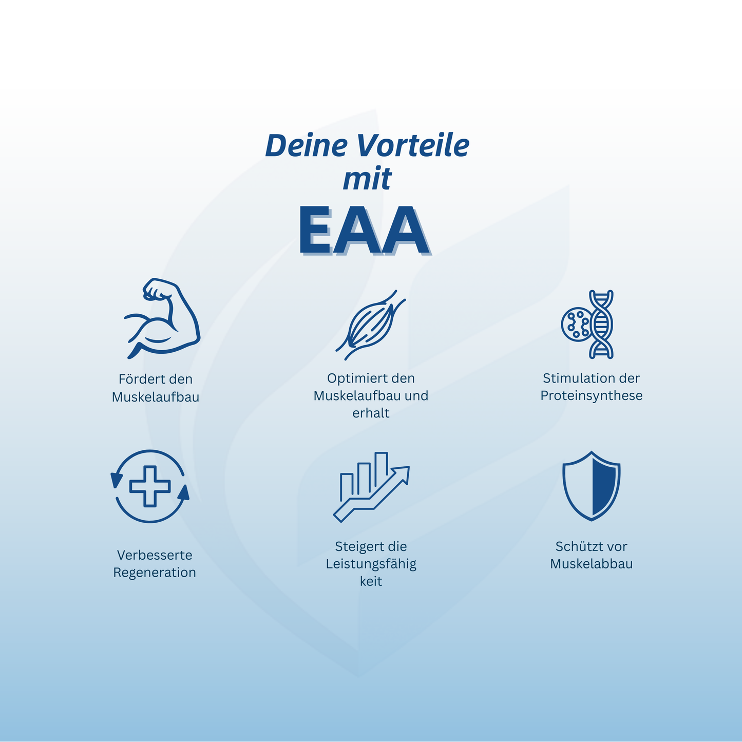 FortisPURE Essentiellen Aminosäuren